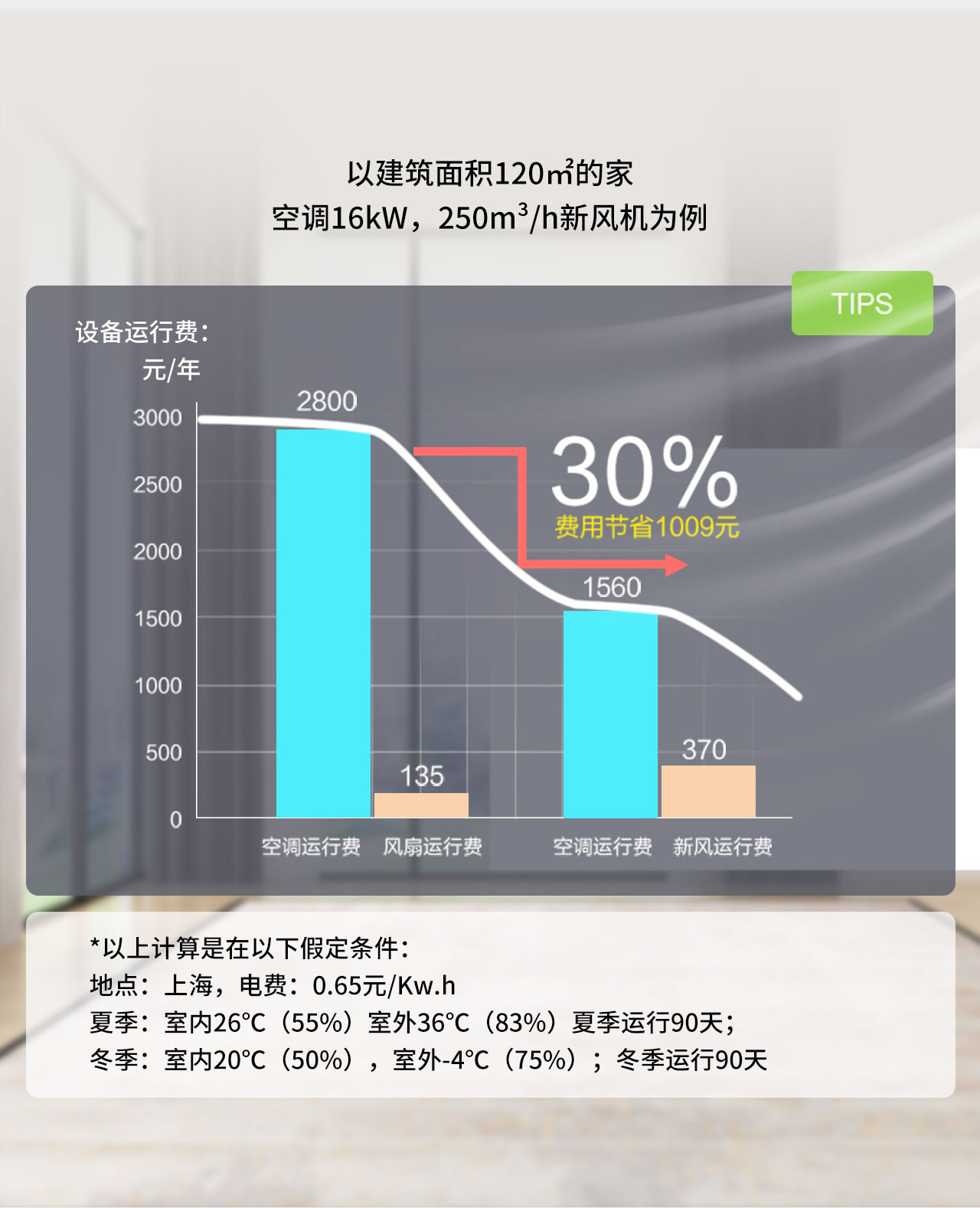 Monet ECO 新風凈化系統(tǒng)